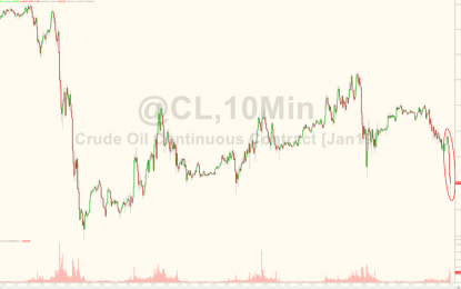 WTI Slumps Back To $55 Handle As Russia Delays Production-Cut Decision