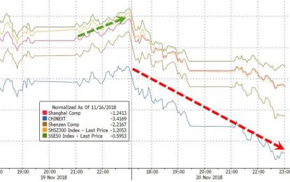 Stocks Slammed Into Red For 2018 Amid Carnage In Crude, Crypto, & Credit