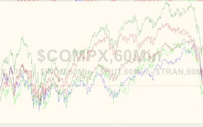 All Major US Equity Indices Are Now Red For 2018