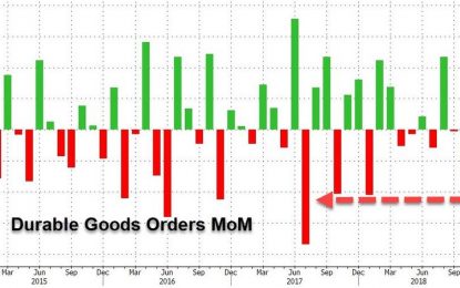 Durable Goods Orders Plunge As Defense Spending Plummets, Capex Weak