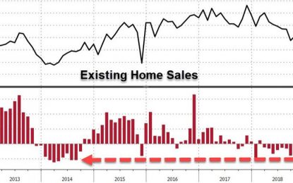 Realtors Urge Fed To Stop Hiking As Existing Home Sales Slump Most Since 2014