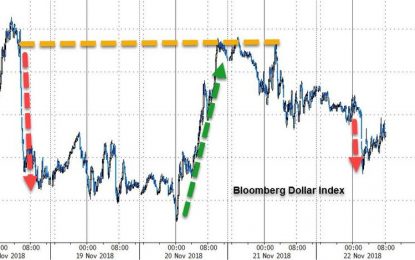 US Equity Futures Are Tumbling