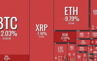 Cryptogeddon: Bitcoin Battered Below $4000 As Long Liquidations Continue