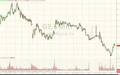 Why GE Is Tumbling Again