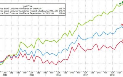 Consumer Confidence Dips As Hope Fades