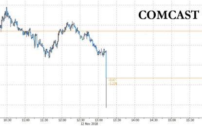 Comcast Drops As Trump Hints At Anti-Trust Violations