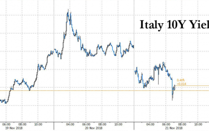 In Unprecedented Clash, EU Rejects Italy’s Budget, Paves Way For Sanctions