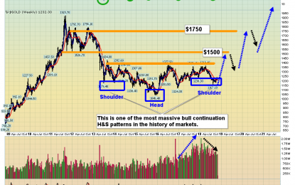 Gold Stocks Meet The Beach Boys