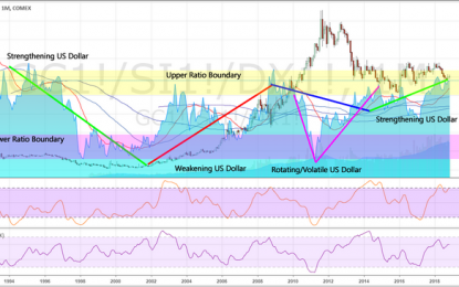 Metals Moving In Unison For A Massive Price Advance