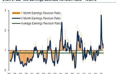 For The First Time In 19 Months, More Companies Are Cutting Than Raising Revenue Guidance