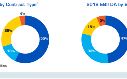 Top 5%+ Juicy Canadian Dividend Stocks