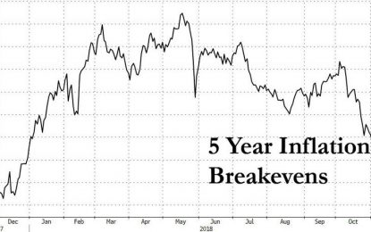 Why American Consumers Are About To Be Blindsided By An Inflationary Shockwave