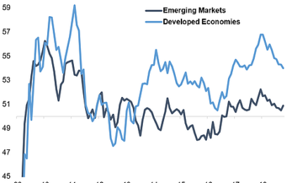 EM Vs DM Manufacturing PMIs