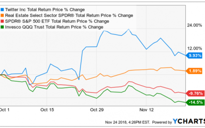 Is Twitter The Blueprint For Success During Challenging Market Conditions?