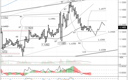 EURUSD Has Its Sights Set On 1.1366