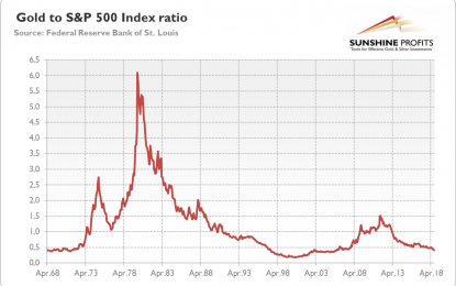 Is Gold Under Or Overpriced?