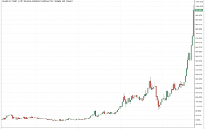 Why Warren Buffett Would Be Buying Precious Metals Again Today (If He Could)