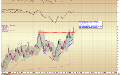 Commodities: Critical Support