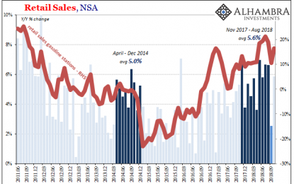 Retail Sales Marked By Revisions