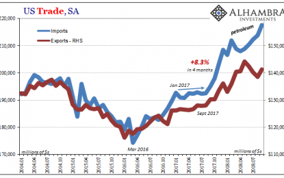 The Nothing Of US Trade