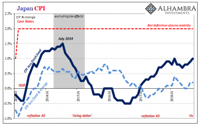 BoJ On 2.3%: ‘The Decline In The Unemployment Rate Is Insufficient’