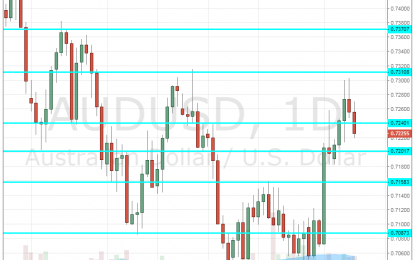 AUD/USD Forecast November 12-16 – Has The Aussie Peaked Out?