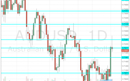 AUD/USD Forecast November 5-9 – Surging From The Abyss But Doubts Remain Prevalent