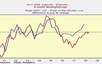 Review Of Q3 2018 GDP Report: Business Investment Growth Is Slowing