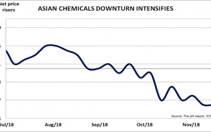 Asian Downturn Worsens, Bringing Global Recession Nearer