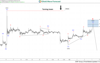 Bitcoin Elliott Wave View: Reacting Lower From Blue Box