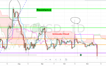 Is This The Best Time To Buy Bitcoin? Red Wave Attacks Crypto Market