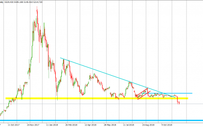 Bitcoin: Don’t Say We Didn’t Warn You!