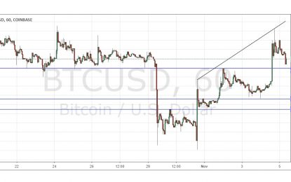 BTC/USD Forex Signal – Monday, Nov. 5