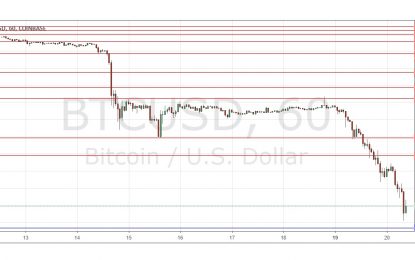 BTC/USD Forex Signal – Tuesday, Nov. 20