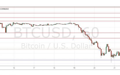 BTC/USD Forex Signal – Wednesday, Nov. 21