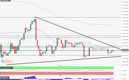 Bitcoin Wedge Is Closing – Time For A Breakout?