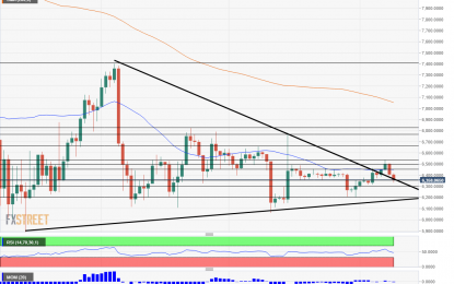 Bitcoin Took One Step Forward, Will It Shoot Higher?