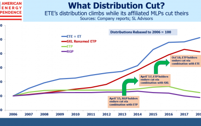 Energy Transfer: Cutting Your Payout, Not Mine