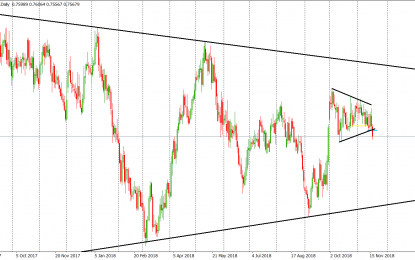 CADCHF: Inception