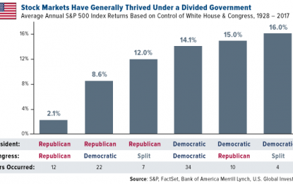 Midterm Elections: Gridlock Was The Best Possible Outcome