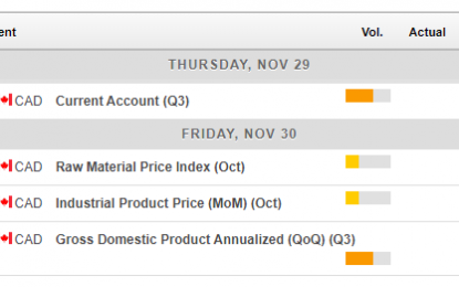 Canadian Dollar Can Do Nothing Against The Crude Crash