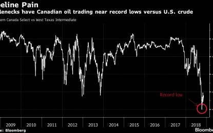 Global Slowdown Hitting Vulnerable Canadian Economy