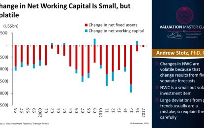 Change In Net Working Capital Is Small, But Volatile