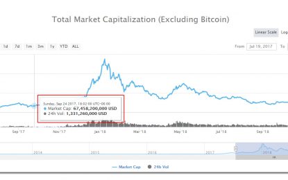 Altcoin Trading Volume Offers Hope, Maker Makes Us Proud