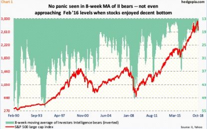 October’s Selloff Was Panicky – Or Not – Depending On What Metrics One Looks At