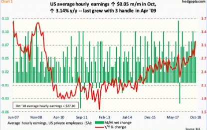 After Decent Rally Last Week, Stocks Likely In Limbo This Week