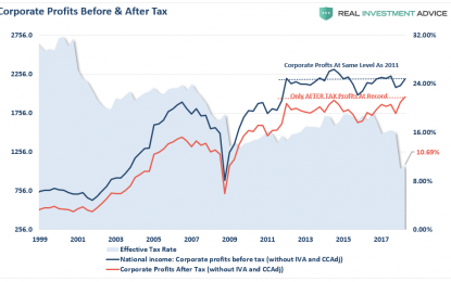 The End Of The Tax Cut Boost