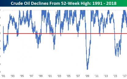 Crude Oil Declines Start To Get Real