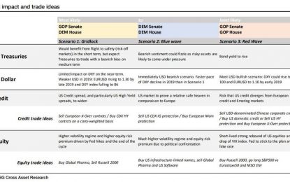 What Wall Street Thinks Of The Midterms