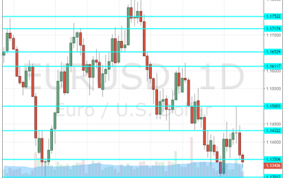 EUR/USD Forecast November 12-16 – The Recovery Ended Before It Started